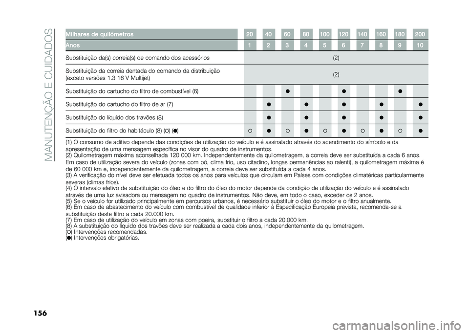 FIAT 500L 2020  Manual de Uso e Manutenção (in Portuguese) ���1�-�B�D�3�-�K�N���3��2�B�E�.�1�.��0
���	 ����J�� �� �� � ����[���� �	� �G� �N� �M� �O� �K�� �K�G� �K�N� �K�M� �K�O� �G��
�*�
�	� �K �G �H �N � �M �F �O �L �K�