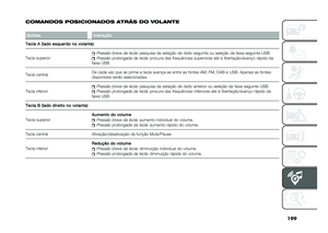 Page 201