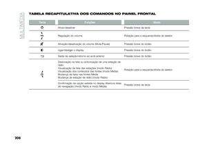 Page 210