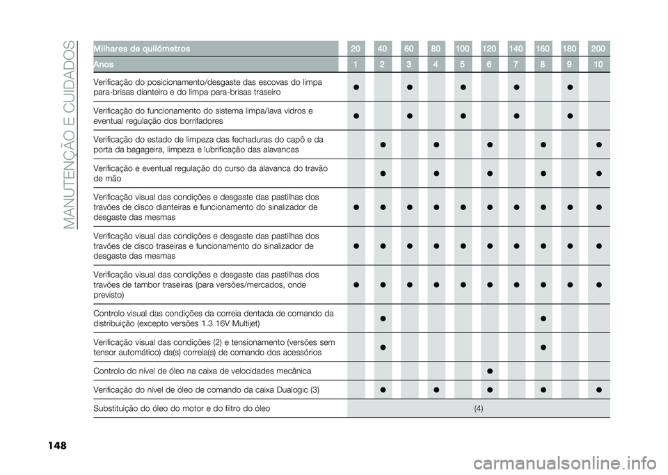 FIAT 500L 2021  Manual de Uso e Manutenção (in Portuguese) ���1�-�B�D�3�-�K�O���3��2�B�E�.�1�.��0
��� ����J�� �� �� � ����[���� �	� �G� �N� �M� �O� �K�� �K�G� �K�N� �K�M� �K�O� �G��
�*�
�	� �K �G �H �N � �M �F �O �L �K�