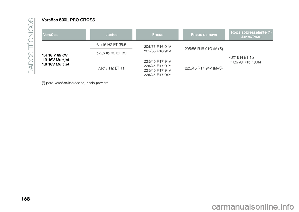 FIAT 500L 2021  Manual de Uso e Manutenção (in Portuguese) ��.�1�.��0��D�(�2�-�E�2��0
��	��8�� ���� ���� �.�2�( �
�2�(�-�-
�
�8�� ���� �e��
��� �.�
��� �.�
��� �� �
��� �2�	�� ��	�)� �������
�� �:�` �;
�e��
�