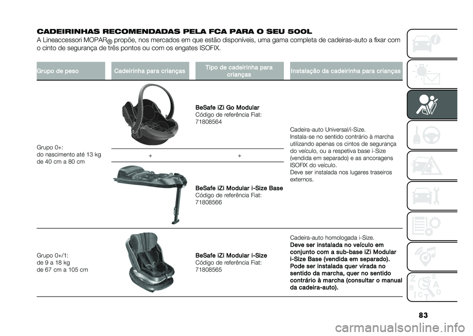 FIAT 500L 2021  Manual de Uso e Manutenção (in Portuguese) ��
��	�
�������	� ��������
�	�
�	� ����	 ���	 ��	��	 � ��� �C�D�D�
�1 ������������� ����1�9
�]�����%��# ��� �������� �� ��� �����