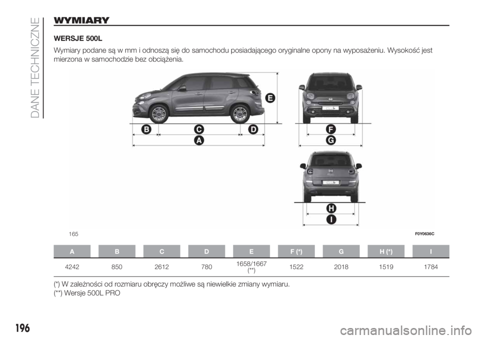 FIAT 500L 2019  Instrukcja obsługi (in Polish) WYMIARY
WERSJE 500L
Wymiary podane są w mm i odnoszą się do samochodu posiadającego oryginalne opony na wyposażeniu. Wysokość jest
mierzona w samochodzie bez obciążenia.
A B C D E F (*) G H (