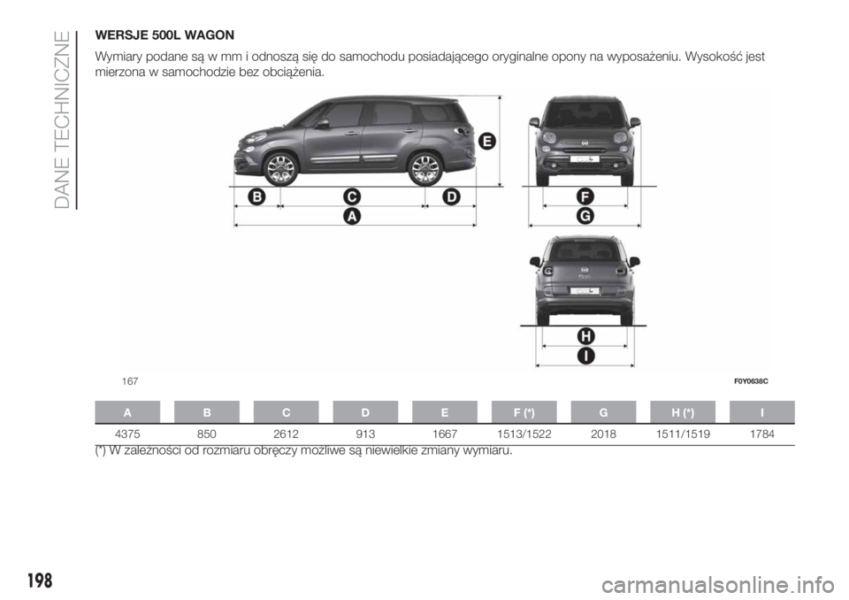 FIAT 500L 2019  Instrukcja obsługi (in Polish) WERSJE 500L WAGON
Wymiary podane są w mm i odnoszą się do samochodu posiadającego oryginalne opony na wyposażeniu. Wysokość jest
mierzona w samochodzie bez obciążenia.
A B C D E F (*) G H (*)