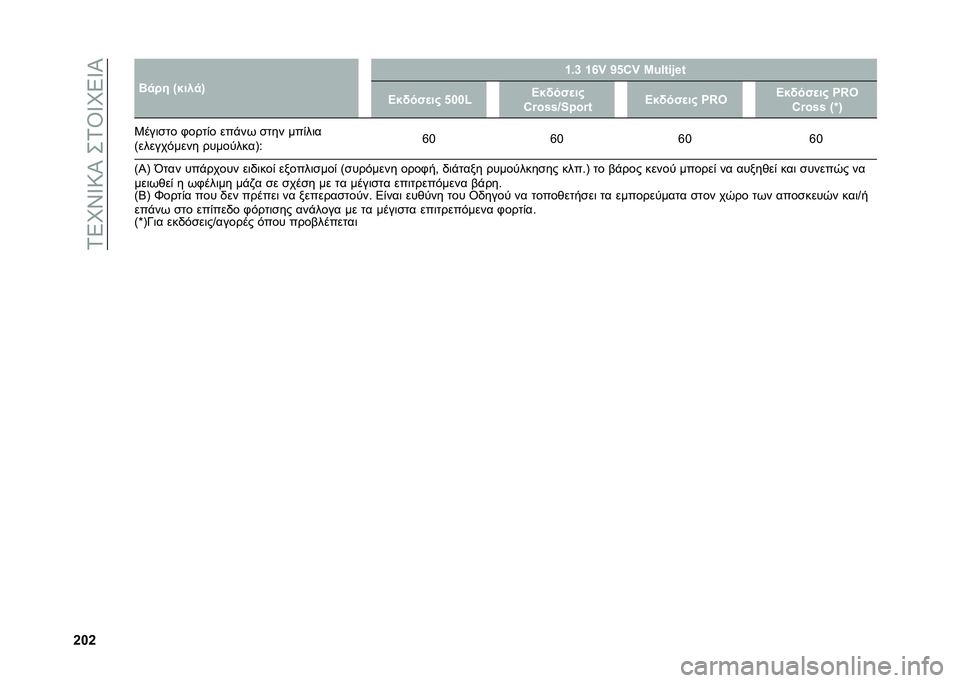 FIAT 500L 2020  ΒΙΒΛΙΟ ΧΡΗΣΗΣ ΚΑΙ ΣΥΝΤΗΡΗΣΗΣ (in Greek) ��1�5�M�X�V�:�I���1�T�V�M�5�V�I
�g��g �E�
�� �T����
�U �c�)�i �c�m�~ �b�&�:�~ �L�W�<�%�#�