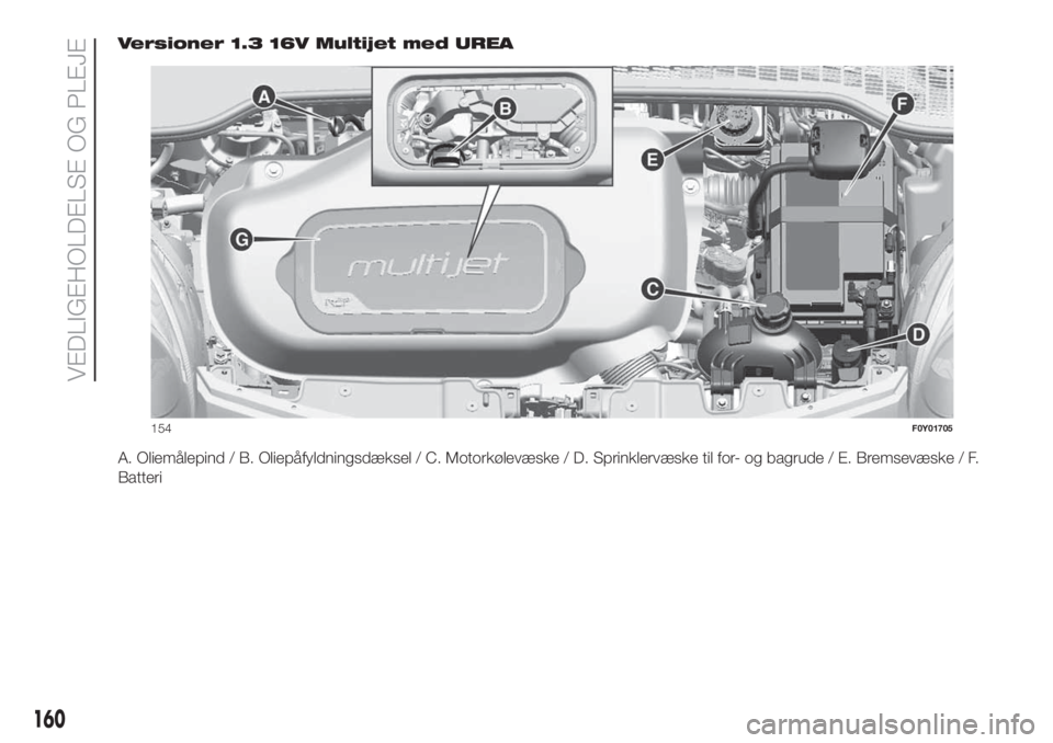 FIAT 500L 2019  Brugs- og vedligeholdelsesvejledning (in Danish) Versioner 1.3 16V Multijet med UREA
A. Oliemålepind / B. Oliepåfyldningsdæksel / C. Motorkølevæske / D. Sprinklervæske til for- og bagrude / E. Bremsevæske / F.
Batteri
154F0Y01705
160
VEDLIGEH