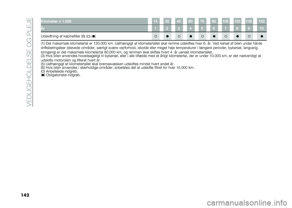 FIAT 500L 2020  Brugs- og vedligeholdelsesvejledning (in Danish) ���%���$�(�%��/���%��"�%��/�(��3��%�F�%
��� � �������� �O �B���� �B� �?� �E� �D� �=� �C� �B�� �B�>� �B�?� �B��
�1� �B �> �? �E � �D �= �F �C �B�
�9��
����
