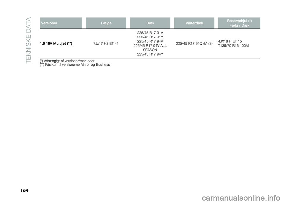 FIAT 500L 2020  Brugs- og vedligeholdelsesvejledning (in Danish) ��8�%�>�,�$�"�>�%���4�8�4
��	� �6�� ������ ����
� �.�� �6����� �	�� �+���� ����# �� �7�N �8
����
 �< �.��
�B��D �B�D�6 �5�����# �� �7�N �N �8 �E�F�I�?�E 