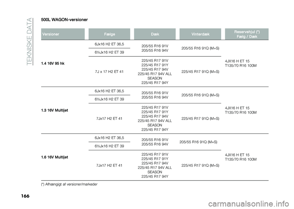 FIAT 500L 2020  Brugs- og vedligeholdelsesvejledning (in Danish) ��8�%�>�,�$�"�>�%���4�8�4
��	�	���� �I��3�%�-�9��� ������
�
�6�� ������ ����
� �.�� �6����� �	�� �+���� ����# �� �7�N �8
����
 �< �.��
�B��E �B�D