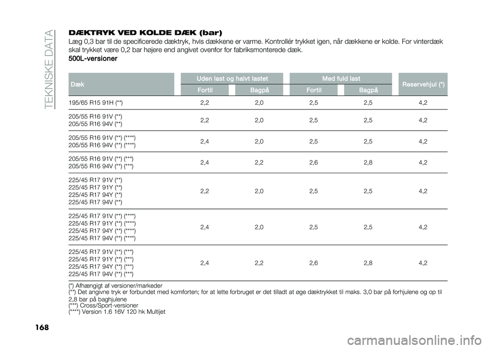 FIAT 500L 2020  Brugs- og vedligeholdelsesvejledning (in Danish) ��8�%�>�,�$�"�>�%���4�8�4
��	���
��	��� ��� ����� ��
� ��2� �-�
��!�
 ���C ��� ��� �� �
�#��&����&����� ��!������ � ���
 ��!����� �� ����