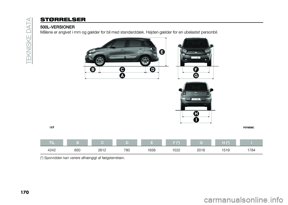 FIAT 500L 2020  Brugs- og vedligeholdelsesvejledning (in Danish) ��8�%�>�,�$�"�>�%���4�8�4
��
���	�������� �����9�6��+�(��%�-��+
�6����� �� ���
���� � �� �	�
 �
�!���� ��	� ��� ��� �
���������!�� �����