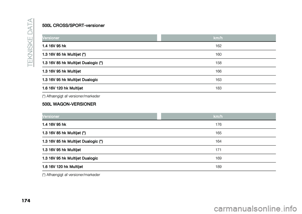 FIAT 500L 2020  Brugs- og vedligeholdelsesvejledning (in Danish) ��8�%�>�,�$�"�>�%���4�8�4
��
����� �&�+�%�(�(�<�(�0�%�+�/�9��� ������
�
�6�� ������ � ��<�
�B��E �B�D�6 �C� �� �?�D�-
�B��? �B�D�6 �F� �� �5�����# �� �7�N �