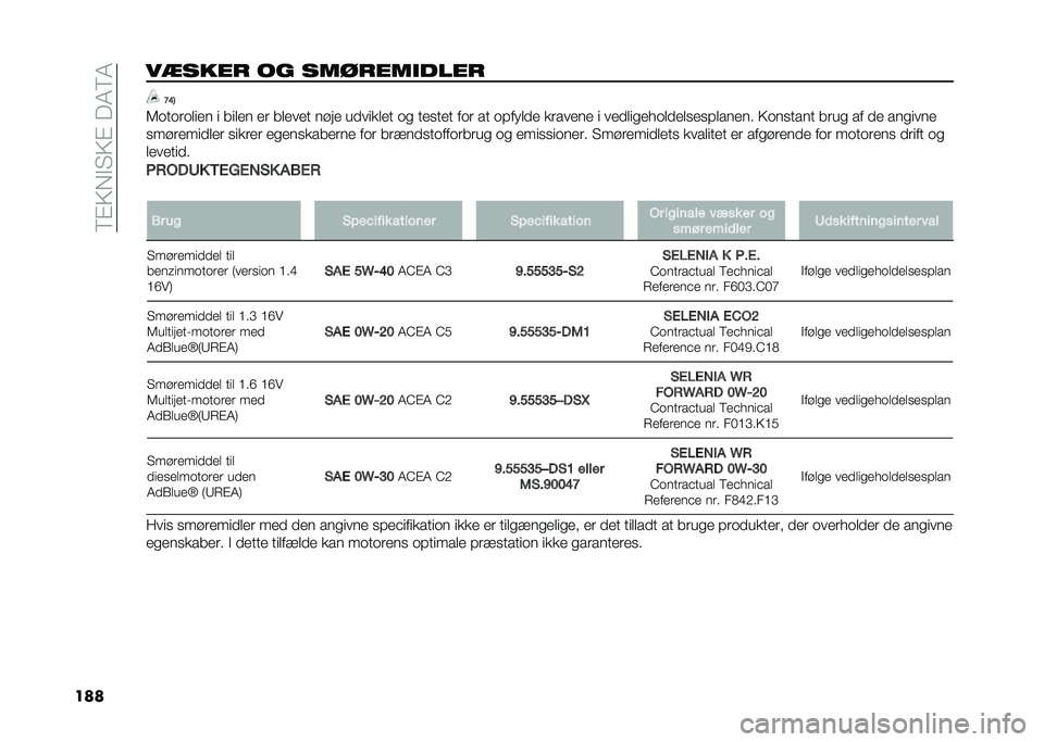 FIAT 500L 2020  Brugs- og vedligeholdelsesvejledning (in Danish) ��8�%�>�,�$�"�>�%���4�8�4
�����
���� �� �������
���� �=�E�8
�6�	��	��	���� � ����� �� ������ ���� �������� �	�
 ���
��� ��	� �� �	�#��