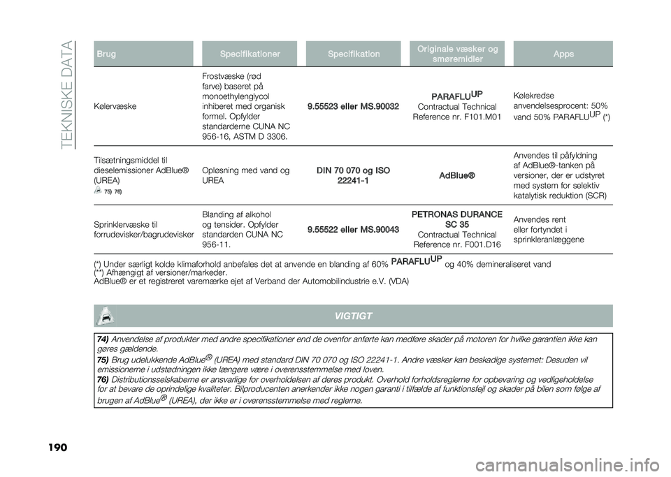 FIAT 500L 2020  Brugs- og vedligeholdelsesvejledning (in Danish) ��8�%�>�,�$�"�>�%���4�8�4
��� �*� ��
 �(� ��!���� ������� �(� ��!���� ����� �%� ��
����� ���� �� ��
���� ����	��� �� � �
�>������!�
�� �
