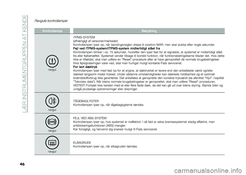 FIAT 500L 2020  Brugs- og vedligeholdelsesvejledning (in Danish) ���=�7��$�,�"�8�7�9�6�%�,�8�(�7�9�3�3�%�,��4�8��>�%�,��%
��	
�7���
��� ��	����	�����#��
� � ���� ������ � �*���$�	����
����
��
��8�3�6�"��"�G�"�8�%�6
�:�