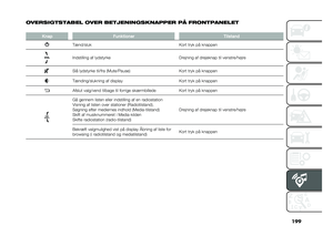 Page 201
