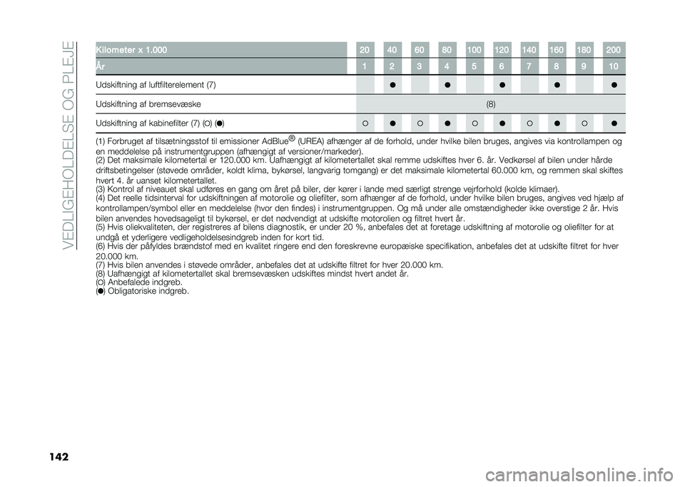 FIAT 500L 2021  Brugs- og vedligeholdelsesvejledning (in Danish) ���%���$�(�%��/���%��"�%��/�(��3��%�F�%
��� � �������� �N �B���� �>� �E� �D� �F� �B�� �B�>� �B�E� �B�D� �B�F� �>��
�0� �B �> �? �E � �D �= �F �C �B�
�9��
��