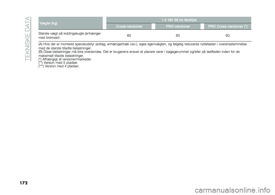 FIAT 500L 2021  Brugs- og vedligeholdelsesvejledning (in Danish) ��8�%�>�,�$�"�>�%���4�8�4
��
� �5���� �6� ��7 �B��? �B�D�5 �C� �
� �4�����# ��
�&� ����8��� ������ �/�*�%�8��� ������ �/�*�% �&� ����8��� ������ 