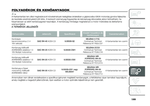 Page 201