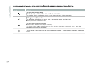 Page 212