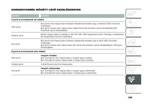 Page 201
