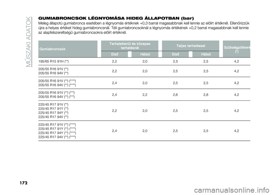 FIAT 500L 2021  Kezelési és karbantartási útmutató (in Hungarian) ��<�G�E�C������J���6�
��
���������	����	� ������	���� ����� ����� �	���� �&�A�(�6�
�<���� ���� ����# ��%�$�� �*����� ������*�� �  �