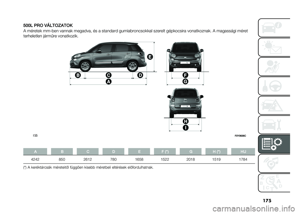 FIAT 500L 2021  Kezelési és karbantartási útmutató (in Hungarian) ��
�
���� �C�>�= �E�@���=�3�#��=�
� �$������	 �$�$�;�*�� �� ��� �	 �$��� �)�� � �� �  ��� ��)� ��) ��%�$�� �*�������	�	� � ������� ����	������  �