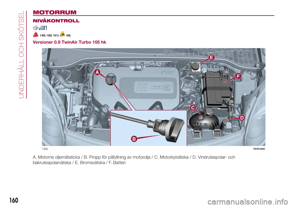 FIAT 500L 2018  Drift- och underhållshandbok (in Swedish) MOTORRUM.
NIVÅKONTROLL
149) 150) 151)69)
Versioner 0.9 TwinAir Turbo 105 hk
A. Motorns oljemätsticka / B. Propp för påfyllning av motorolja / C. Motorkylvätska / D. Vindrutespolar- och
bakrutespo
