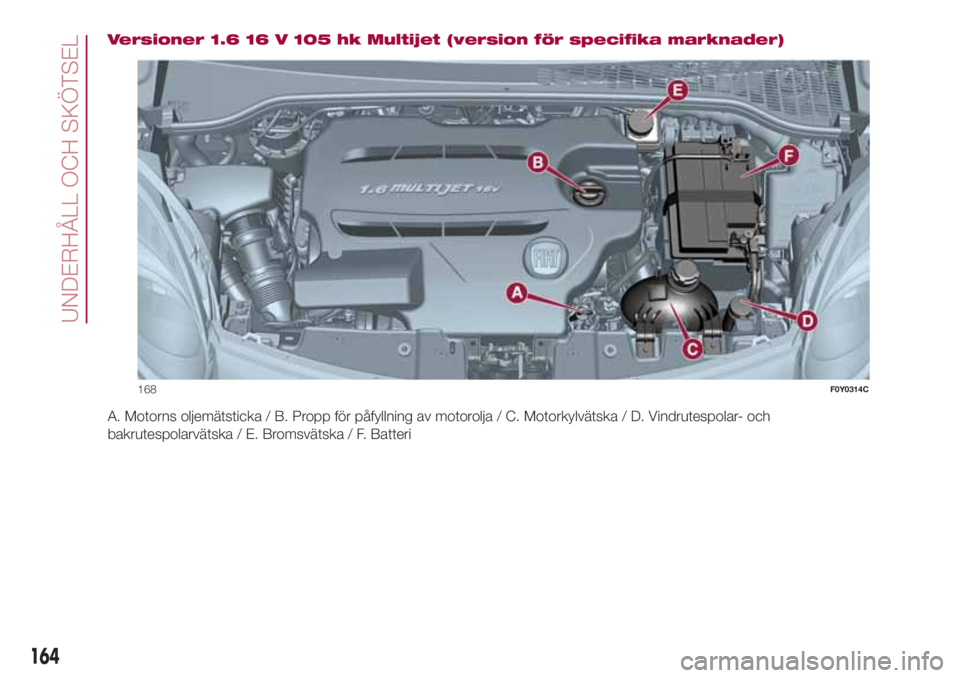 FIAT 500L 2018  Drift- och underhållshandbok (in Swedish) Versioner 1.6 16 V 105 hk Multijet (version för specifika marknader)
A. Motorns oljemätsticka / B. Propp för påfyllning av motorolja / C. Motorkylvätska / D. Vindrutespolar- och
bakrutespolarvät