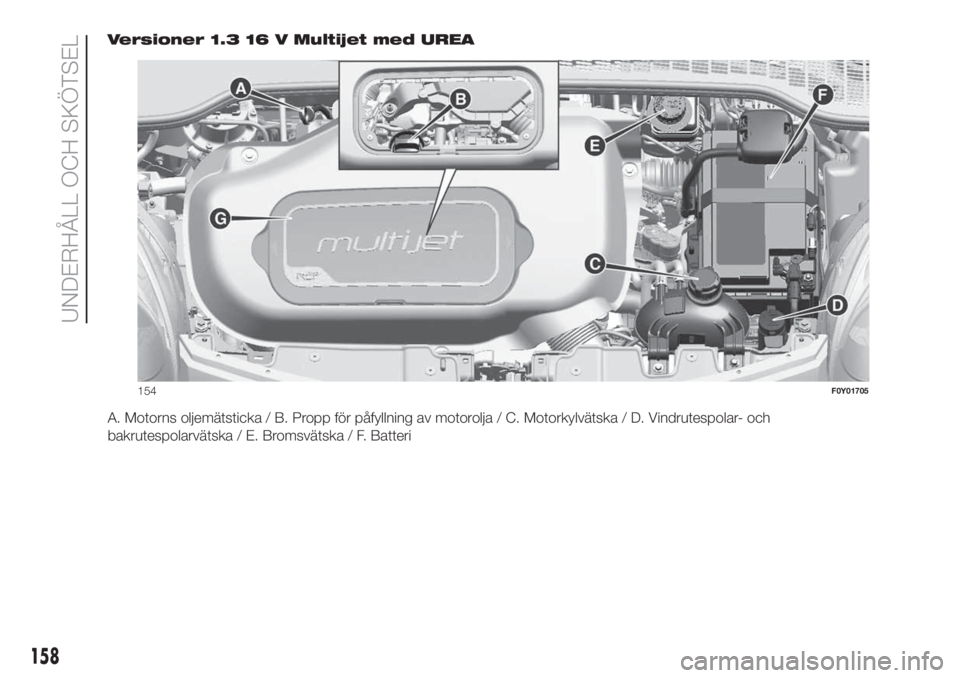 FIAT 500L 2019  Drift- och underhållshandbok (in Swedish) Versioner 1.3 16 V Multijet med UREA
A. Motorns oljemätsticka / B. Propp för påfyllning av motorolja / C. Motorkylvätska / D. Vindrutespolar- och
bakrutespolarvätska / E. Bromsvätska / F. Batter