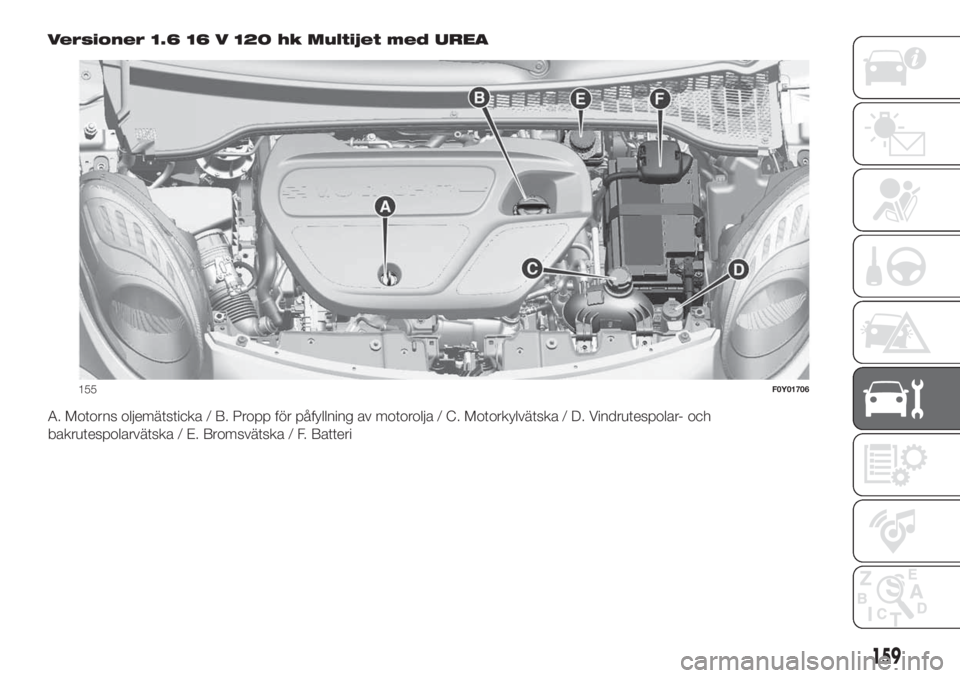 FIAT 500L 2019  Drift- och underhållshandbok (in Swedish) Versioner 1.6 16 V 120 hk Multijet med UREA
A. Motorns oljemätsticka / B. Propp för påfyllning av motorolja / C. Motorkylvätska / D. Vindrutespolar- och
bakrutespolarvätska / E. Bromsvätska / F.