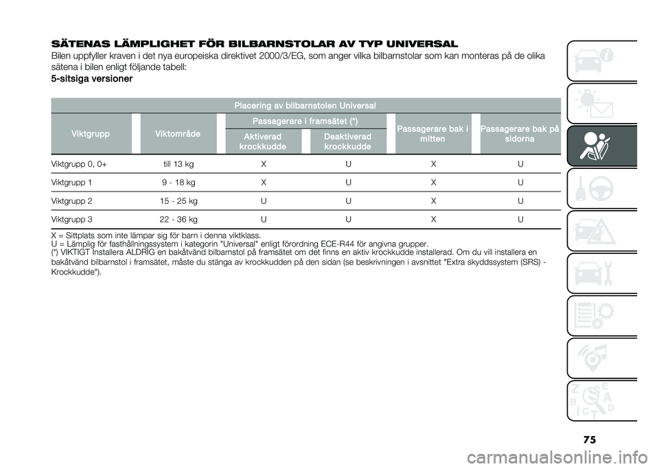FIAT 500L 2020  Drift- och underhållshandbok (in Swedish) �
�
������� ���������� ���
 ������
����	���
 �� ��� ������
���
�:���� �
� � ������ ������ � ���	 ��� ��
��� ����� ������	�