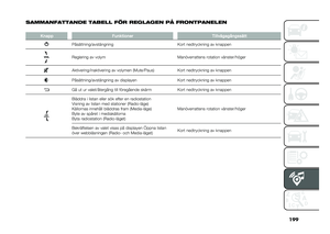 Page 201