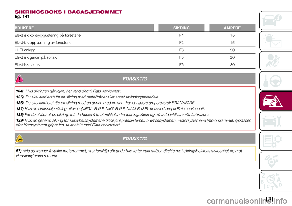 FIAT 500L 2018  Drift- og vedlikeholdshåndbok (in Norwegian) SIKRINGSBOKS I BAGASJEROMMET
fig. 141
BRUKERESIKRING AMPERE
Elektrisk korsryggjustering på forsetene F1 15
Elektrisk oppvarming av forsetene F2 15
HI-FI-anleggF3 20
Elektrisk gardin på soltak F5 20
 FIAT 500L 2018  Drift- og vedlikeholdshåndbok (in Norwegian) SIKRINGSBOKS I BAGASJEROMMET
fig. 141
BRUKERESIKRING AMPERE
Elektrisk korsryggjustering på forsetene F1 15
Elektrisk oppvarming av forsetene F2 15
HI-FI-anleggF3 20
Elektrisk gardin på soltak F5 20