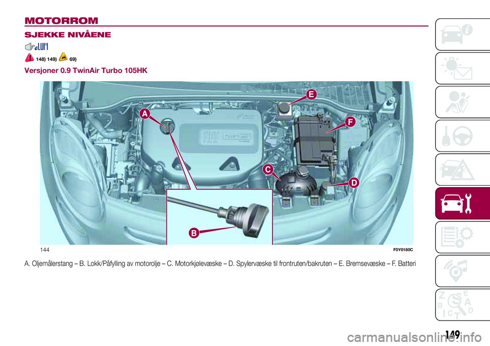 FIAT 500L 2018  Drift- og vedlikeholdshåndbok (in Norwegian) MOTORROM.
SJEKKE NIVÅENE
148) 149)69)
Versjoner 0.9 TwinAir Turbo 105HK
A. Oljemålerstang – B. Lokk/Påfylling av motorolje – C. Motorkjølevæske – D. Spylervæske til frontruten/bakruten –
