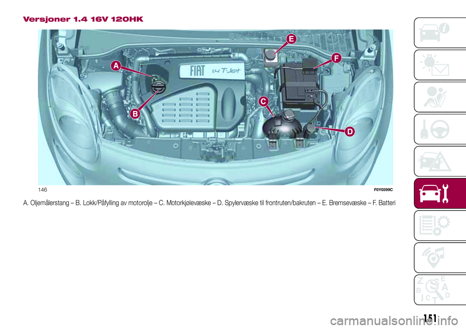 FIAT 500L 2018  Drift- og vedlikeholdshåndbok (in Norwegian) Versjoner 1.4 16V 120HK
A. Oljemålerstang – B. Lokk/Påfylling av motorolje – C. Motorkjølevæske – D. Spylervæske til frontruten/bakruten – E. Bremsevæske – F. Batteri
146F0Y0399C
151 