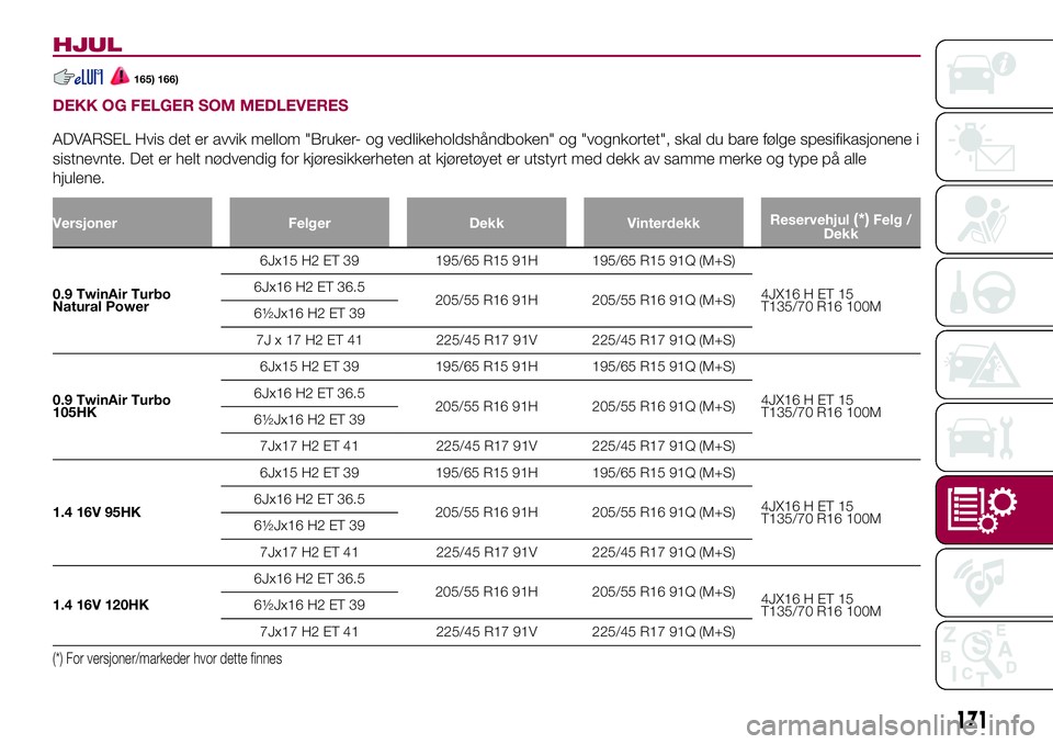 FIAT 500L 2018  Drift- og vedlikeholdshåndbok (in Norwegian) HJUL
165) 166)
DEKK OG FELGER SOM MEDLEVERES
ADVARSEL Hvis det er avvik mellom "Bruker- og vedlikeholdshåndboken" og "vognkortet", skal du bare følge spesifikasjonene i
sistnevnte. D FIAT 500L 2018  Drift- og vedlikeholdshåndbok (in Norwegian) HJUL
165) 166)
DEKK OG FELGER SOM MEDLEVERES
ADVARSEL Hvis det er avvik mellom "Bruker- og vedlikeholdshåndboken" og "vognkortet", skal du bare følge spesifikasjonene i
sistnevnte. D
