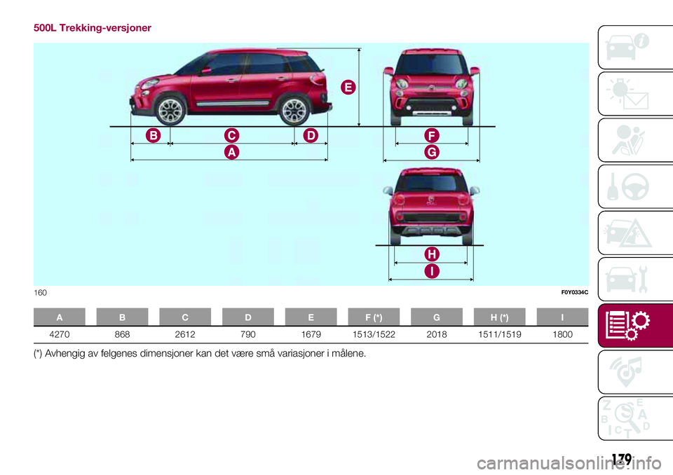 FIAT 500L 2018  Drift- og vedlikeholdshåndbok (in Norwegian) 500L Trekking-versjoner
A B C D E F (*) G H (*) I
4270 868 2612 790 1679 1513/1522 2018 1511/1519 1800
(*) Avhengig av felgenes dimensjoner kan det være små variasjoner i målene.
160F0Y0334C
179 