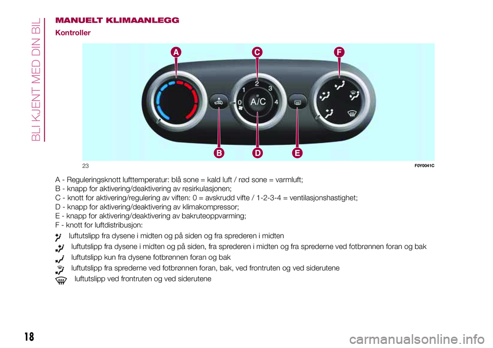 FIAT 500L 2018  Drift- og vedlikeholdshåndbok (in Norwegian) MANUELT KLIMAANLEGG
Kontroller
A - Reguleringsknott lufttemperatur: blå sone = kald luft / rød sone = varmluft;
B - knapp for aktivering/deaktivering av resirkulasjonen;
C - knott for aktivering/reg