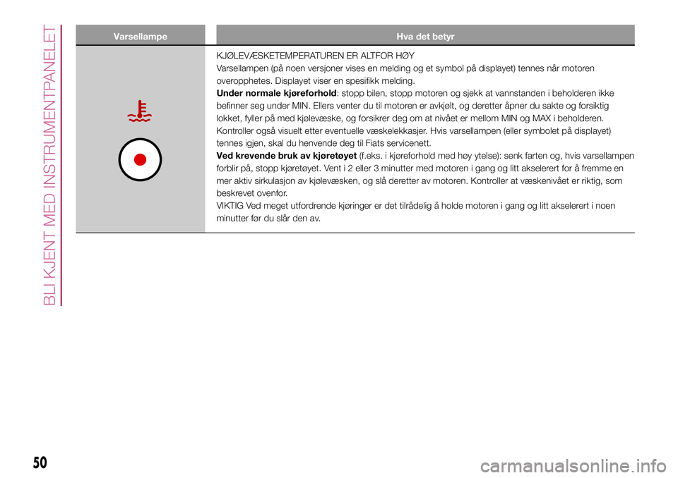 FIAT 500L 2018  Drift- og vedlikeholdshåndbok (in Norwegian) Varsellampe Hva det betyr
KJØLEVÆSKETEMPERATUREN ER ALTFOR HØY
Varsellampen (på noen versjoner vises en melding og et symbol på displayet) tennes når motoren
overopphetes. Displayet viser en spe FIAT 500L 2018  Drift- og vedlikeholdshåndbok (in Norwegian) Varsellampe Hva det betyr
KJØLEVÆSKETEMPERATUREN ER ALTFOR HØY
Varsellampen (på noen versjoner vises en melding og et symbol på displayet) tennes når motoren
overopphetes. Displayet viser en spe
