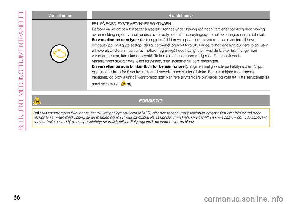 FIAT 500L 2018  Drift- og vedlikeholdshåndbok (in Norwegian) Varsellampe Hva det betyr
FEIL PÅ EOBD-SYSTEMET/INNSPRØYTINGEN
Dersom varsellampen fortsetter å lyse eller tennes under kjøring (på noen versjoner samtidig med visning
av en melding og et symbol  FIAT 500L 2018  Drift- og vedlikeholdshåndbok (in Norwegian) Varsellampe Hva det betyr
FEIL PÅ EOBD-SYSTEMET/INNSPRØYTINGEN
Dersom varsellampen fortsetter å lyse eller tennes under kjøring (på noen versjoner samtidig med visning
av en melding og et symbol