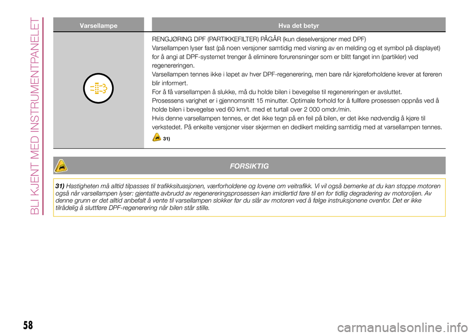 FIAT 500L 2018  Drift- og vedlikeholdshåndbok (in Norwegian) Varsellampe Hva det betyr
RENGJØRING DPF (PARTIKKEFILTER) PÅGÅR (kun dieselversjoner med DPF)
Varsellampen lyser fast (på noen versjoner samtidig med visning av en melding og et symbol på display FIAT 500L 2018  Drift- og vedlikeholdshåndbok (in Norwegian) Varsellampe Hva det betyr
RENGJØRING DPF (PARTIKKEFILTER) PÅGÅR (kun dieselversjoner med DPF)
Varsellampen lyser fast (på noen versjoner samtidig med visning av en melding og et symbol på display
