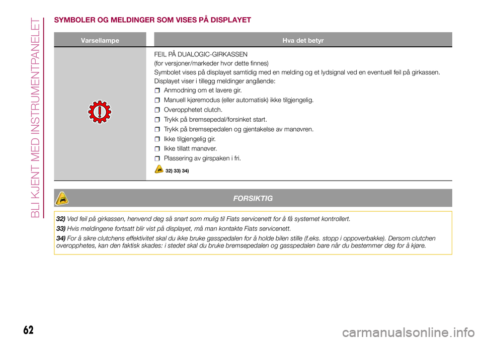 FIAT 500L 2018  Drift- og vedlikeholdshåndbok (in Norwegian) SYMBOLER OG MELDINGER SOM VISES PÅ DISPLAYET
Varsellampe Hva det betyr
FEIL PÅ DUALOGIC-GIRKASSEN
(for versjoner/markeder hvor dette finnes)
Symbolet vises på displayet samtidig med en melding og e FIAT 500L 2018  Drift- og vedlikeholdshåndbok (in Norwegian) SYMBOLER OG MELDINGER SOM VISES PÅ DISPLAYET
Varsellampe Hva det betyr
FEIL PÅ DUALOGIC-GIRKASSEN
(for versjoner/markeder hvor dette finnes)
Symbolet vises på displayet samtidig med en melding og e