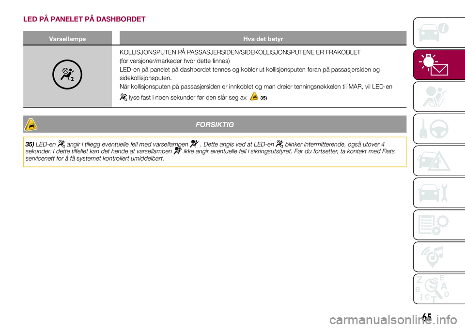 FIAT 500L 2018  Drift- og vedlikeholdshåndbok (in Norwegian) LED PÅ PANELET PÅ DASHBORDET
Varsellampe Hva det betyr
KOLLISJONSPUTEN PÅ PASSASJERSIDEN/SIDEKOLLISJONSPUTENE ER FRAKOBLET
(for versjoner/markeder hvor dette finnes)
LED-en på panelet på dashbord
