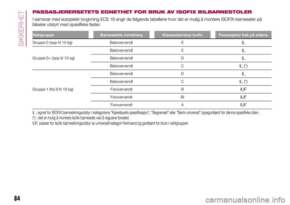FIAT 500L 2018  Drift- og vedlikeholdshåndbok (in Norwegian) PASSASJERERSETETS EGNETHET FOR BRUK AV ISOFIX BILBARNESTOLER
I samsvar med europeisk lovgivning ECE 16 angir de følgende tabellene hvor det er mulig å montere ISOFIX-barneseter på
bilseter utstyrt  FIAT 500L 2018  Drift- og vedlikeholdshåndbok (in Norwegian) PASSASJERERSETETS EGNETHET FOR BRUK AV ISOFIX BILBARNESTOLER
I samsvar med europeisk lovgivning ECE 16 angir de følgende tabellene hvor det er mulig å montere ISOFIX-barneseter på
bilseter utstyrt