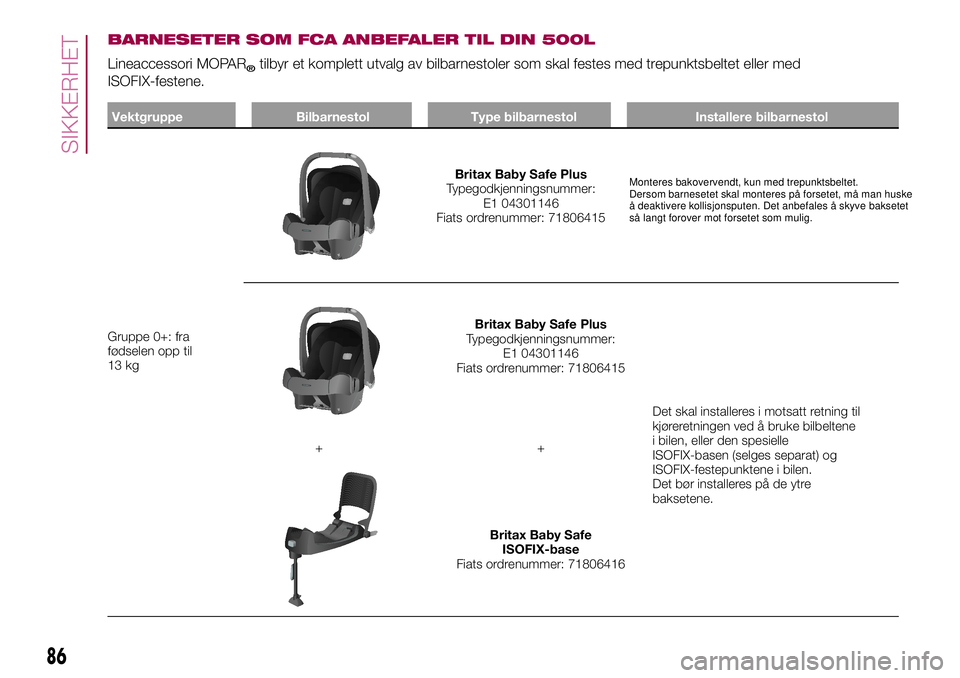 FIAT 500L 2018  Drift- og vedlikeholdshåndbok (in Norwegian) BARNESETER SOM FCA ANBEFALER TIL DIN 500L
Lineaccessori MOPAR
®tilbyr et komplett utvalg av bilbarnestoler som skal festes med trepunktsbeltet eller med
ISOFIX-festene.
86
SIKKERHET
Gruppe 0+: fra
f FIAT 500L 2018  Drift- og vedlikeholdshåndbok (in Norwegian) BARNESETER SOM FCA ANBEFALER TIL DIN 500L
Lineaccessori MOPAR
®tilbyr et komplett utvalg av bilbarnestoler som skal festes med trepunktsbeltet eller med
ISOFIX-festene.
86
SIKKERHET
Gruppe 0+: fra
f