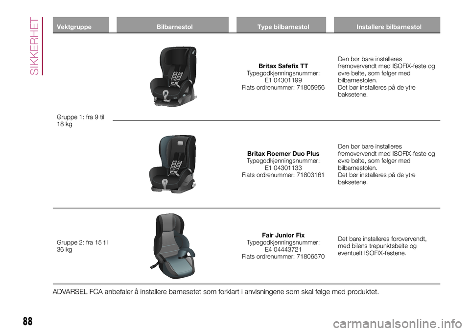 FIAT 500L 2018  Drift- og vedlikeholdshåndbok (in Norwegian) ADVARSEL FCA anbefaler å installere barnesetet som forklart i anvisningene som skal følge med produktet.
88
SIKKERHET
Vektgruppe Bilbarnestol Type bilbarnestol Installere bilbarnestol
Gruppe 1: fra  FIAT 500L 2018  Drift- og vedlikeholdshåndbok (in Norwegian) ADVARSEL FCA anbefaler å installere barnesetet som forklart i anvisningene som skal følge med produktet.
88
SIKKERHET
Vektgruppe Bilbarnestol Type bilbarnestol Installere bilbarnestol
Gruppe 1: fra