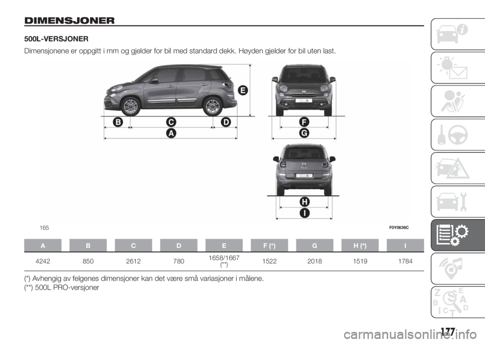 FIAT 500L 2019  Drift- og vedlikeholdshåndbok (in Norwegian) DIMENSJONER
500L-VERSJONER
Dimensjonene er oppgitt i mm og gjelder for bil med standard dekk. Høyden gjelder for bil uten last.
A B C D E F (*) G H (*) I
4242 850 2612 7801658/1667
(**)1522 2018 1519