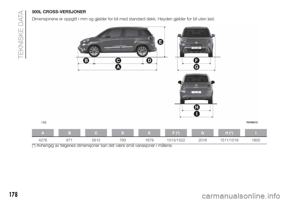 FIAT 500L 2019  Drift- og vedlikeholdshåndbok (in Norwegian) 500L CROSS-VERSJONER
Dimensjonene er oppgitt i mm og gjelder for bil med standard dekk. Høyden gjelder for bil uten last.
A B C D E F (*) G H (*) I
4276 871 2612 793 1679 1513/1522 2018 1511/1519 180