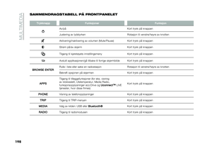Page 200